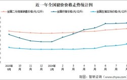 河北毛猪价格近期走势如何？