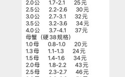 2025东营螃蟹价格会涨还是跌？