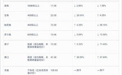 今日白鲢价格行情走势如何？