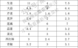大连蔬菜今日批发价格咋样？