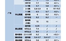 黄沙水产市场草鱼价格现在多少？