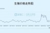 河北生猪价格近期走势如何？