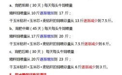 养牛知识 母牛繁殖技术