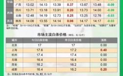 今日赤峰生猪价格今日