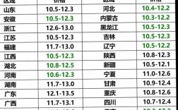 内蒙古牛羊肉价格行情如何？