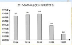 2025黒水稻价格会涨还是跌？