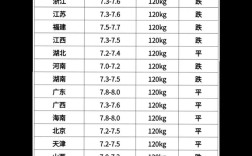 2025芜湖猪肉价格会涨还是跌？