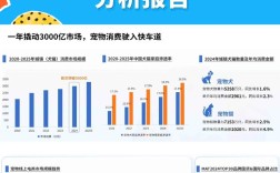 2025年犬价格趋势