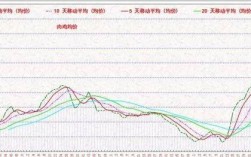 2025年乌肉鸡价格会涨还是会跌？