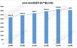 2025年奶牛价格会涨还是跌？