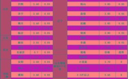 2025鸡苗价格会涨还是跌？