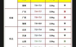 2025春节猪肉价格会涨还是会跌？