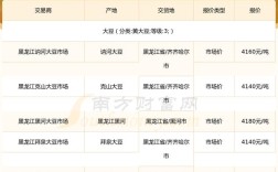 2025年大豆价格会涨还是跌？