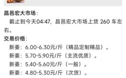 慈溪姜价未来会涨还是跌？