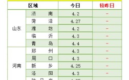 黑龙江鸡蛋价格现在多少？