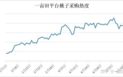 浙江桃子价格最新行情