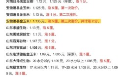 山西原平今日玉米价格多少？