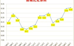 江苏今日毛猪价格是涨还是跌？