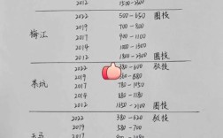 每日毛皮价格怎么看？