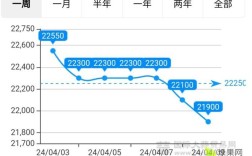 今年大蒜价格会涨还是会跌？