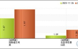 2025年鸭蛋价格下跌