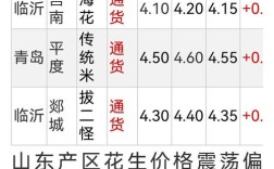 花生2025年价格会涨还是跌？