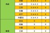 2025年野鸡价格行情会如何变化？