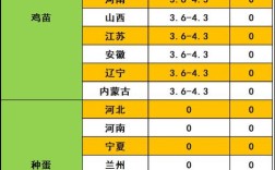 2025年野鸡价格行情会如何变化？