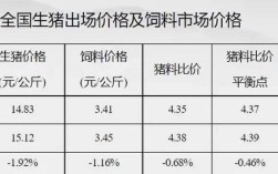 今日湖南仔猪价格多少钱一斤？