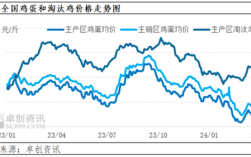 2025年土鸡价格会涨还是跌？
