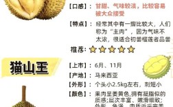 猫山王为何稳居榴莲品种榜首？