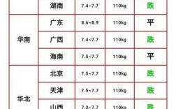 2025年山东生猪价格会涨还是跌？