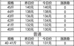 北京鸡蛋今日价格多少？