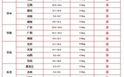 南宁今日生猪价格行情