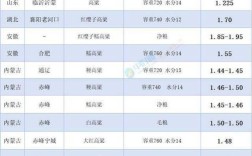 高粱价格最新行情会涨还是会跌？