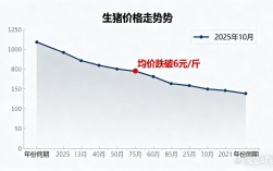 2025年生猪价格会涨还是跌？