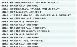 今日盐城鸡蛋价格多少钱一斤？