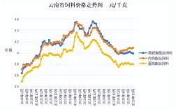 2025年羊肉价格会涨还是跌？