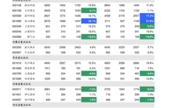 中国禽病网鸡蛋价格最新行情如何？