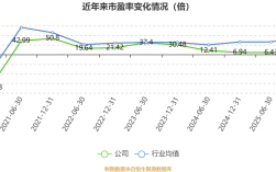 2025鲍鱼价格会涨还是跌？