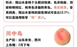 晚熟桃子品种到底有多少种？