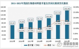 品种转化经济效益如何？