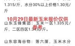 今日吉林玉米最新价格多少？