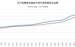 2025年4月母牛价格会涨还是跌？