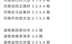 2025年9月鸭蛋价格会涨还是跌？