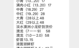 今日南京小龙虾批发价多少？