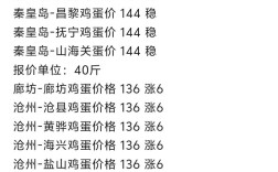 河南新乡鸡蛋价格现在怎么样？