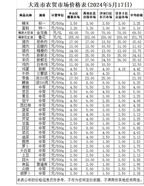 长治紫坊菜市场农产品价格如何？-图2