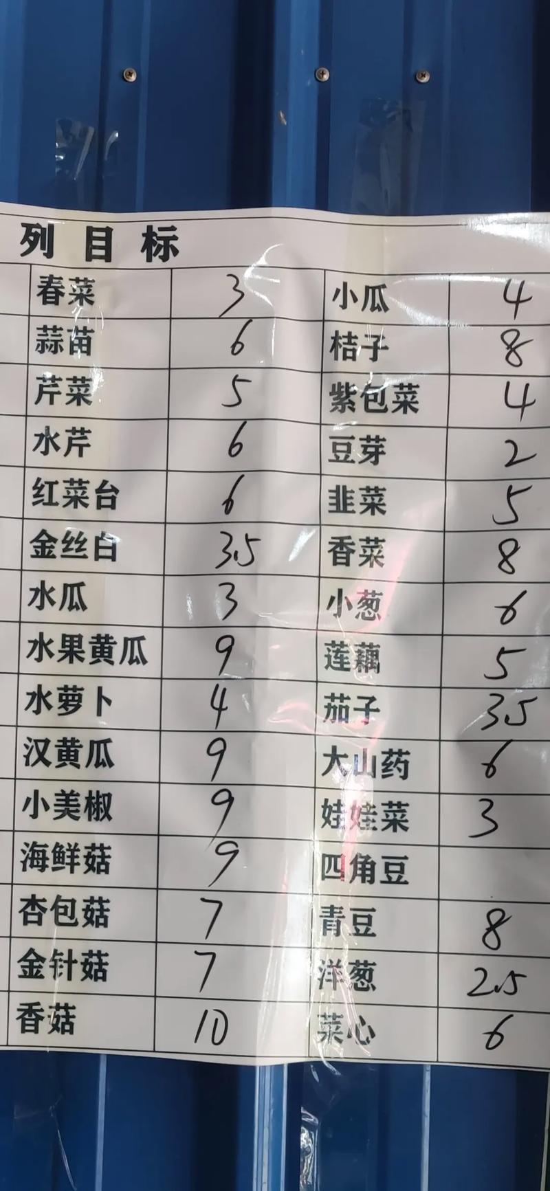 长治紫坊菜市场农产品价格如何？-图1