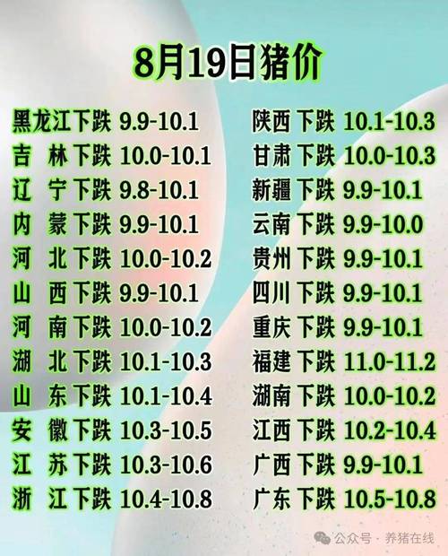 山东今日生猪最新猪价多少?-图2 山东今日生猪最新猪价多少?-图2